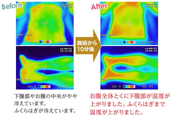 温度の変化