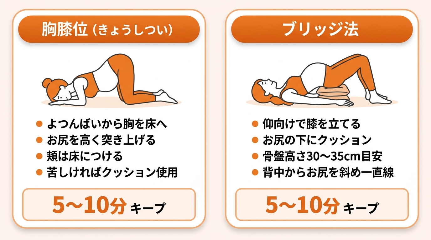 【図解でわかる】逆子体操の代表的な2つのやり方