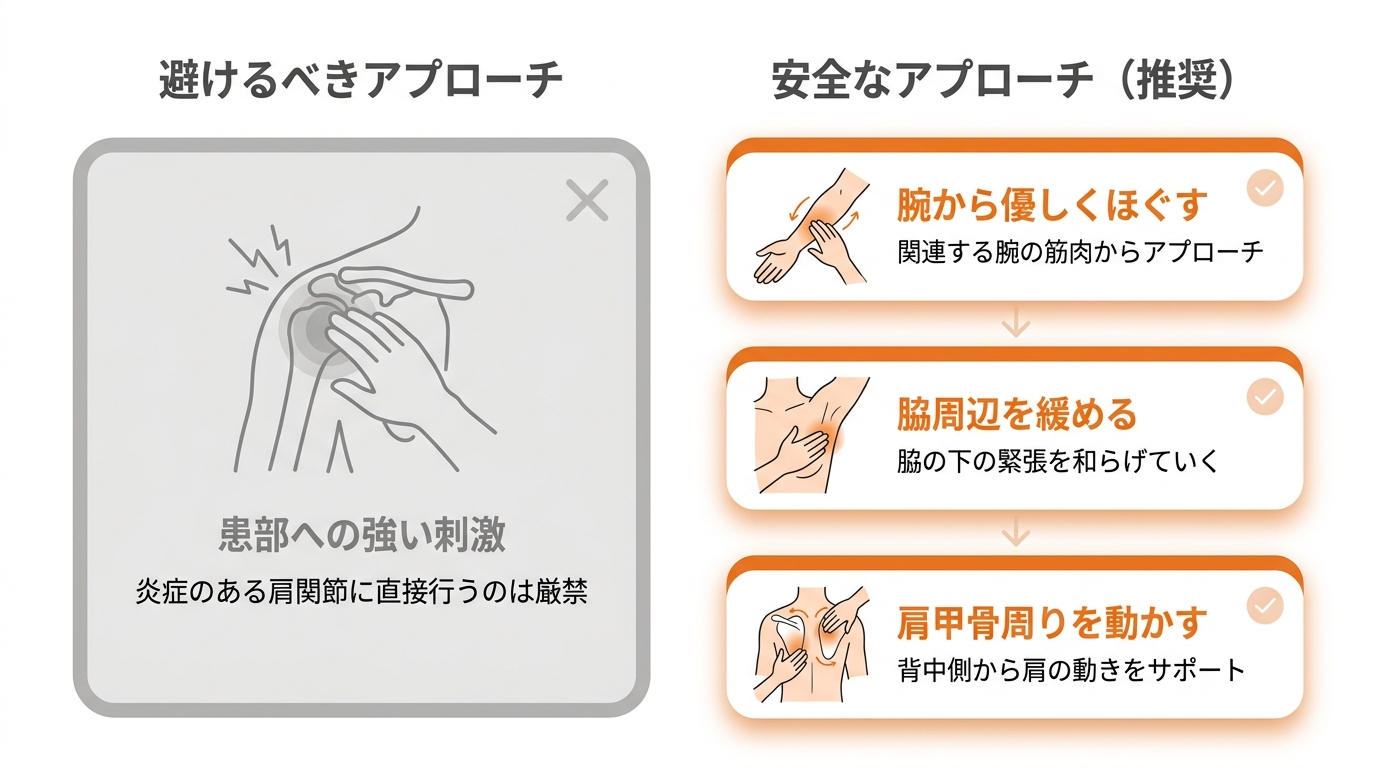 【図解】自宅でできる！五十肩の痛みを和らげる安全なセルフマッサージ全3ステップ